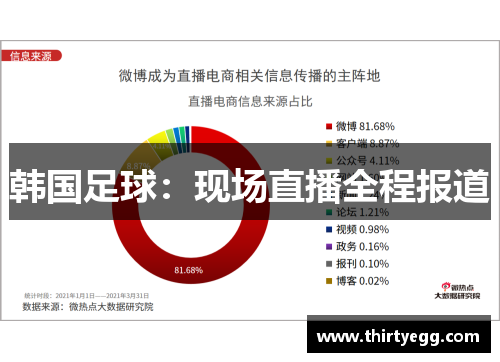 韩国足球：现场直播全程报道
